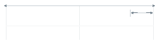 Seven Signs Timeline